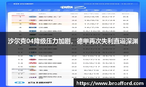 沙尔克04降级压力加剧，德甲再次失利直逼深渊