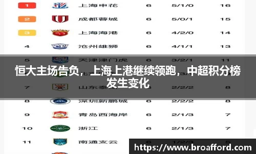 恒大主场告负，上海上港继续领跑，中超积分榜发生变化