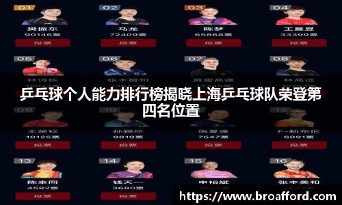 乒乓球个人能力排行榜揭晓上海乒乓球队荣登第四名位置