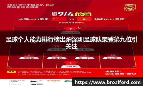 足球个人能力排行榜出炉深圳足球队荣登第九位引关注