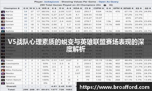 V5战队心理素质的蜕变与英雄联盟赛场表现的深度解析