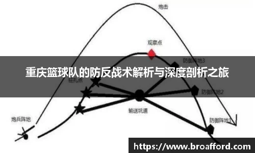 重庆篮球队的防反战术解析与深度剖析之旅
