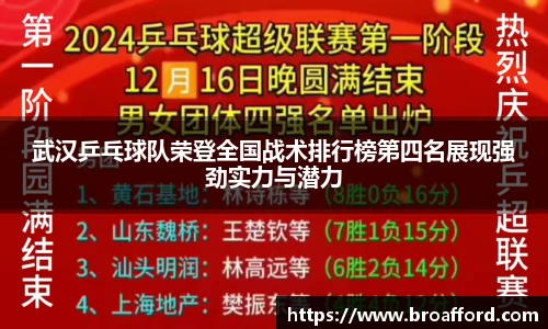 武汉乒乓球队荣登全国战术排行榜第四名展现强劲实力与潜力